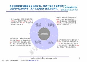 電子商務(wù) 演進(jìn)、挑戰(zhàn)與未來展望